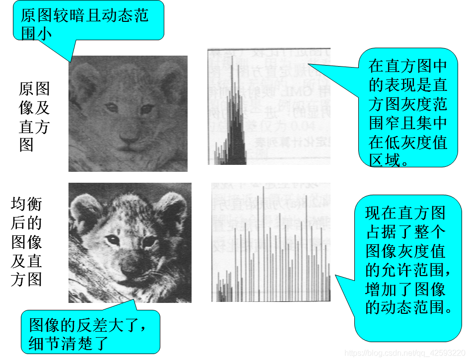 直方图均衡化过程 直方图均衡化运算_直方图_54