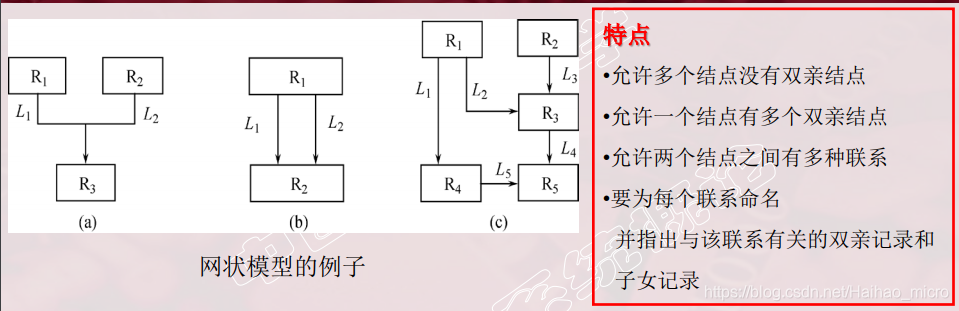 层次数据库 层次数据库的特点_关系模型_02