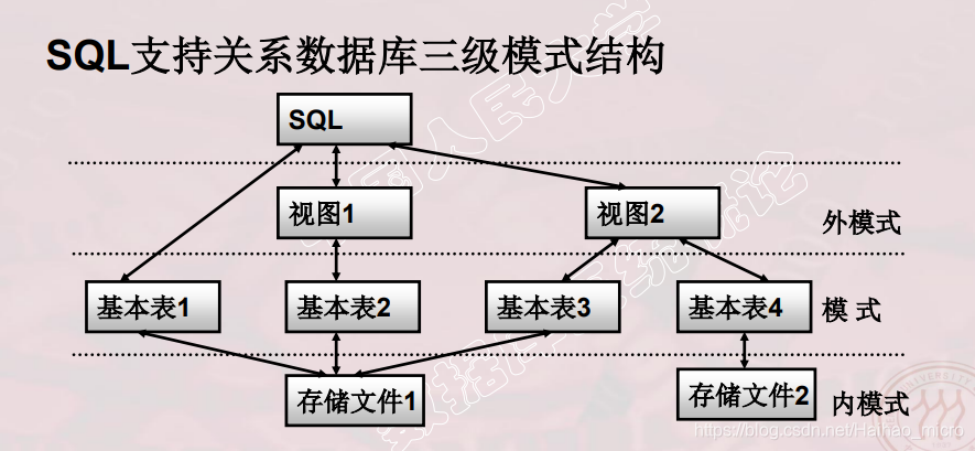 层次数据库 层次数据库的特点_数据_04