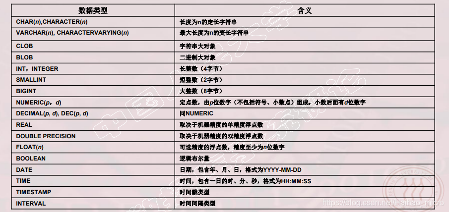 层次数据库 层次数据库的特点_数据库_05