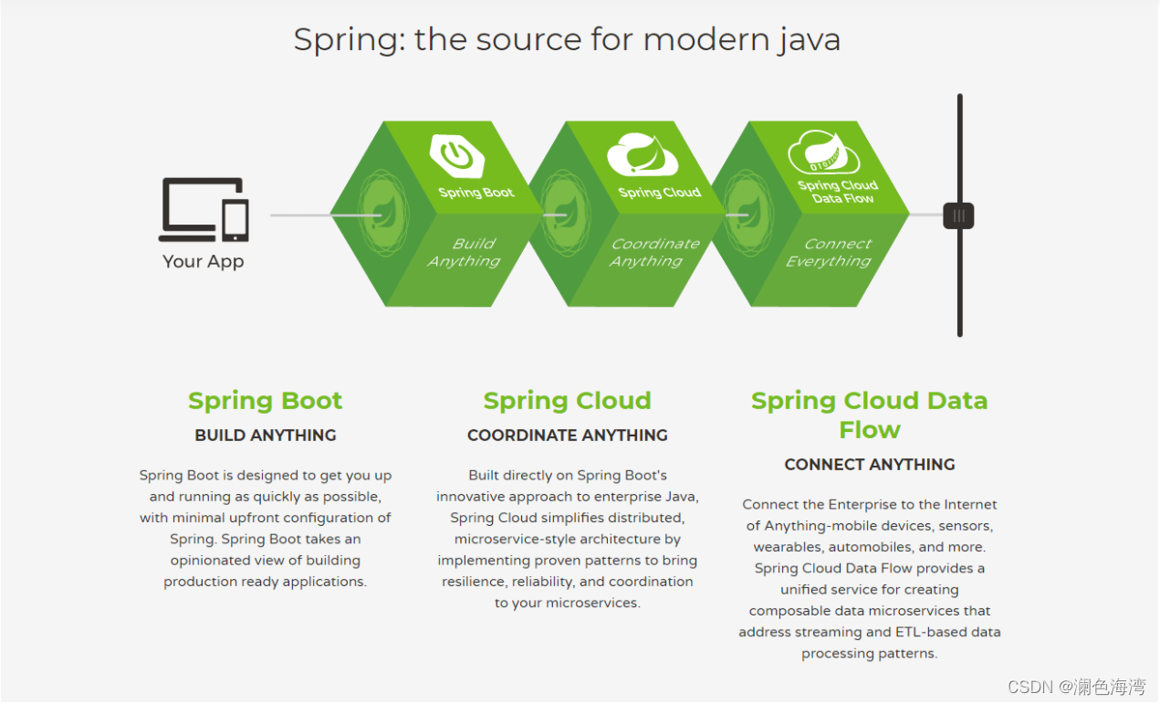 springboot3 springcloud springboot3 springcloud lettue_springcloud