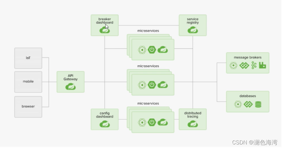 springboot3 springcloud springboot3 springcloud lettue_springboot_02