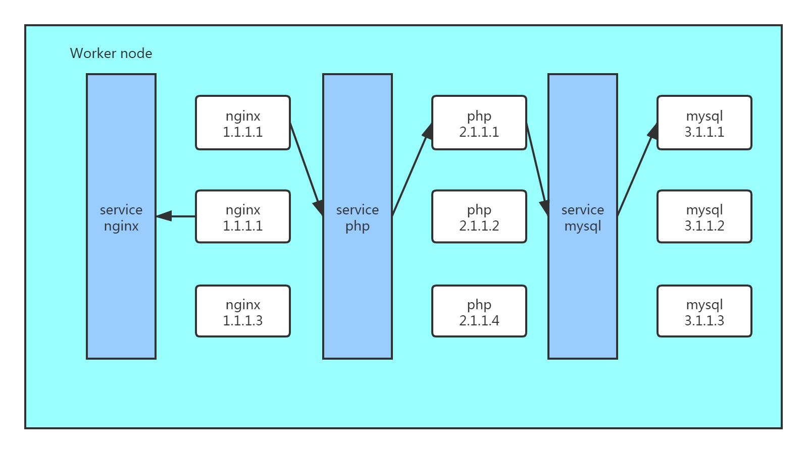 k8s集群的容器网络不通 k8s集群组件_docker_02