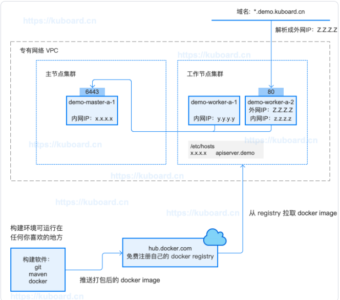 k8s 的微服务的日志文件在哪儿 基于k8s的微服务实例,k8s 的微服务的日志文件在哪儿 基于k8s的微服务实例_人工智能_06,第6张