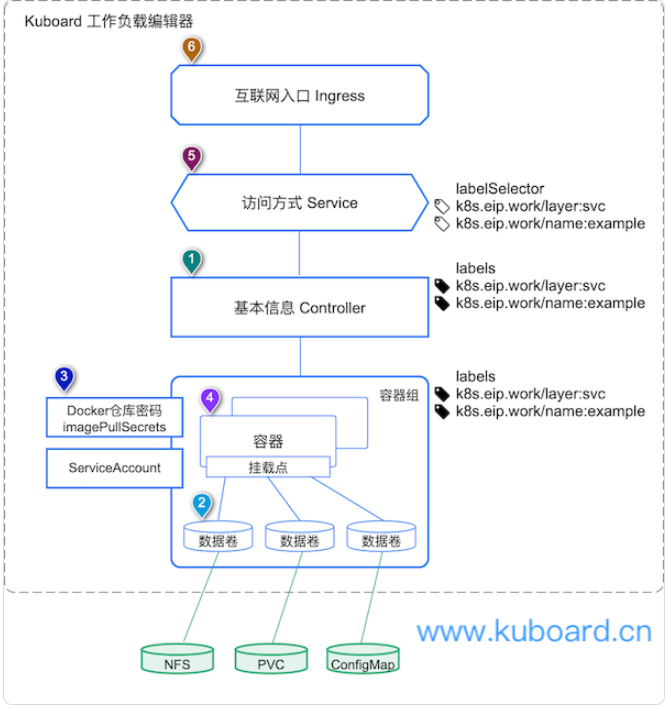 k8s 的微服务的日志文件在哪儿 基于k8s的微服务实例,k8s 的微服务的日志文件在哪儿 基于k8s的微服务实例_人工智能_07,第7张