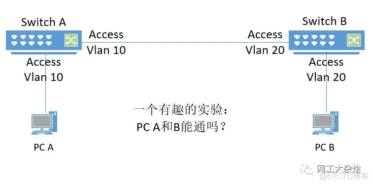 二层子接口方式接入vxlan 二层接口模式_扫描二维码