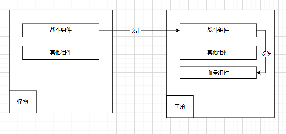 unity JsonUtility 二维数组 用什么替代 unity 2d组件_2d