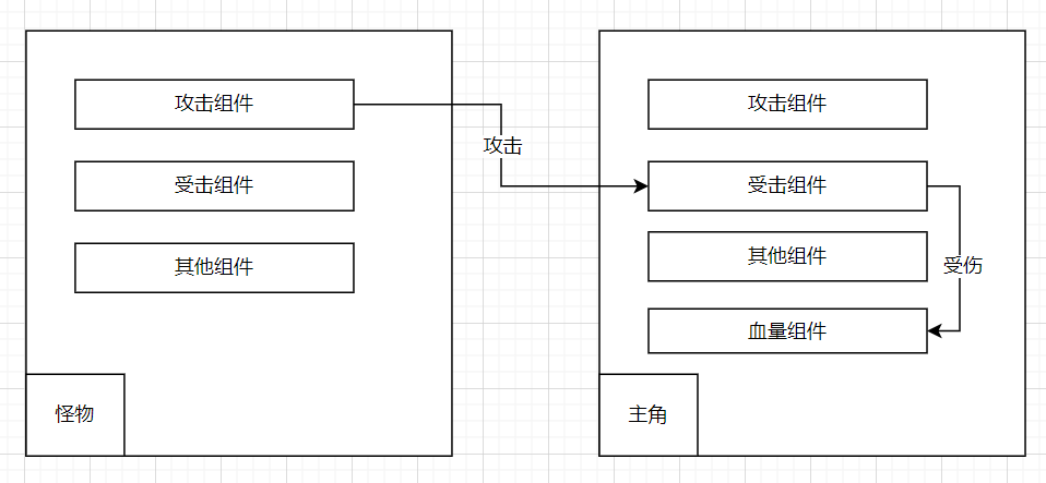 unity JsonUtility 二维数组 用什么替代 unity 2d组件_2d_02