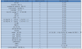 iTOP-3588开发板快速测试手册-功能适配列表
