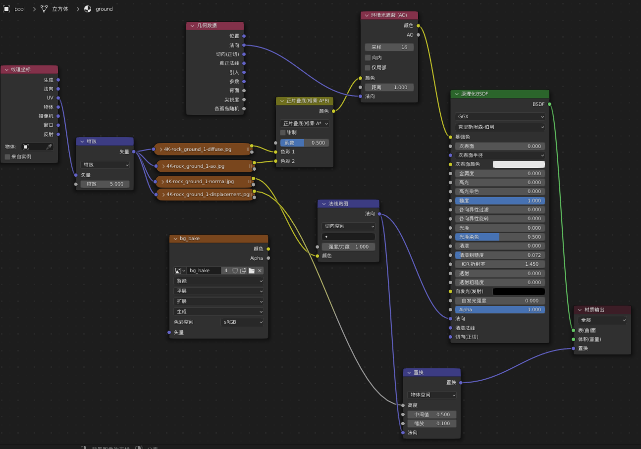 blender modifier 动画烘焙 blender烘焙材质贴图_着色器_04