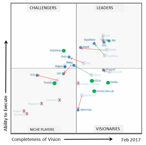 Gartner SIEM类产品魔力象限 gartner魔力象限排名_Gartner SIEM类产品魔力象限_02