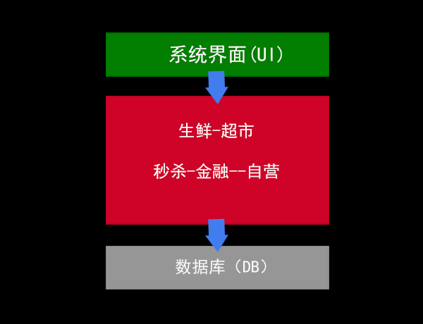 一个微服务一般部署几台 微服务数量_一个微服务一般部署几台