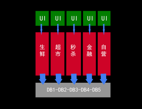 一个微服务一般部署几台 微服务数量_一个微服务一般部署几台_02