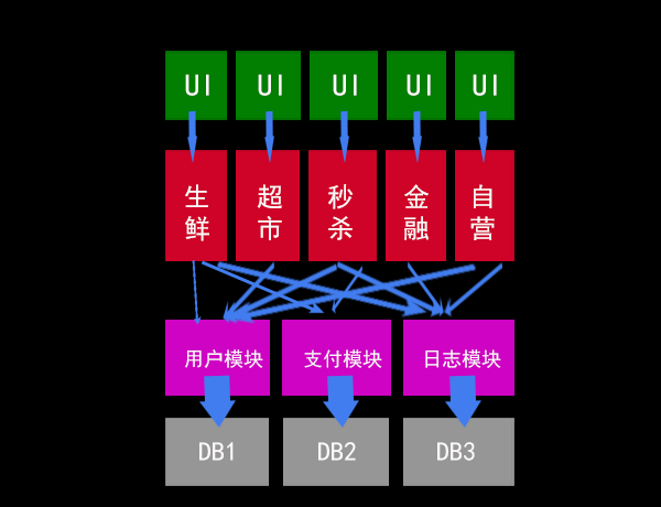 一个微服务一般部署几台 微服务数量_一个微服务一般部署几台_03