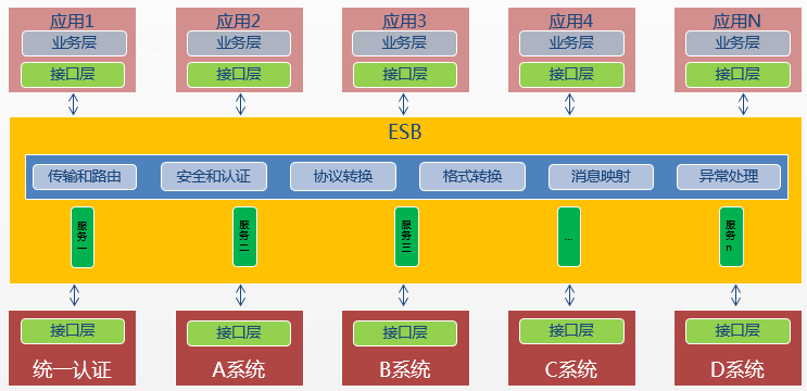 一个微服务一般部署几台 微服务数量_Docker_05