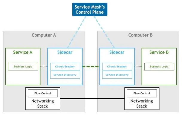 一个微服务一般部署几台 微服务数量_Docker_08