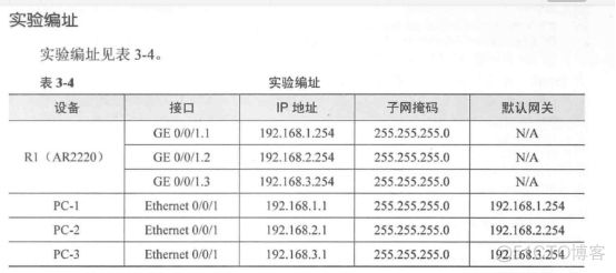 单臂路由器 vlan间路由 单臂路由器互联vlan实验_IP_03