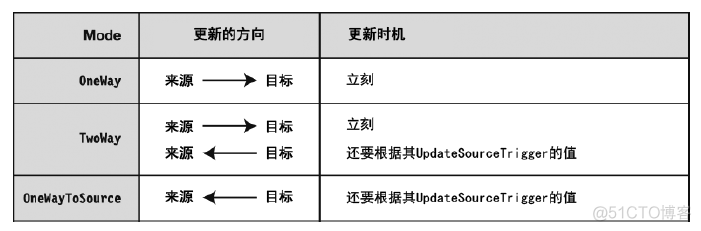 wpf 使用StaticResource 绑定combobox wpf 绑定数据_xml_02