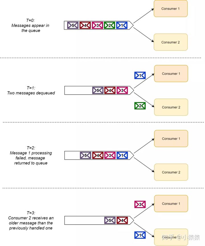 MQTT和kafka和rabbitmq rabbitmq和kafka区别_顺序处理