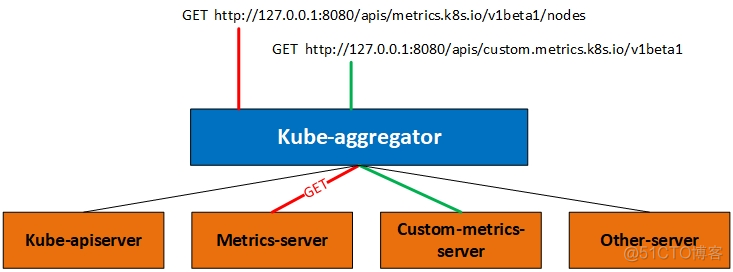 K8S prometheus挂着路径 k8s prometheus adapter_prometheus-_03