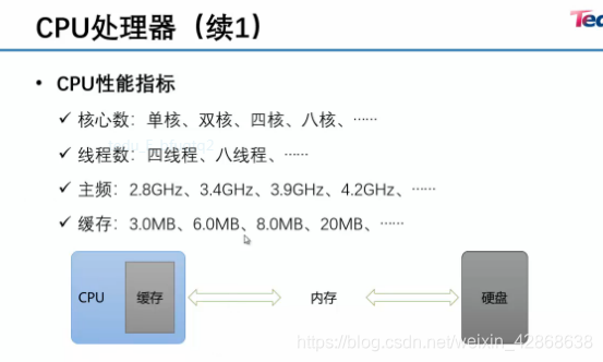 如何查看GPU核心数量 gpu核数怎么看_双核_02