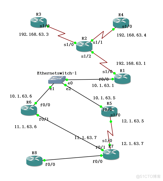 quagga配置ospf cost 配置ospfv2_R3