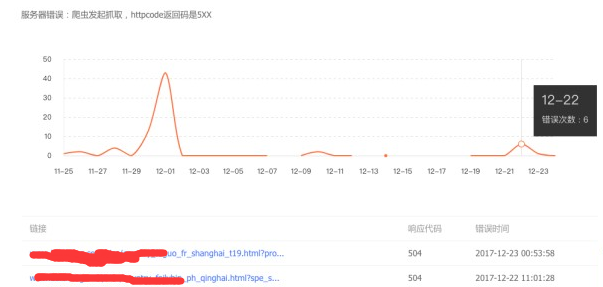 nginx 出现700 nginx 503怎么解决,nginx 出现700 nginx 503怎么解决_运维,第1张