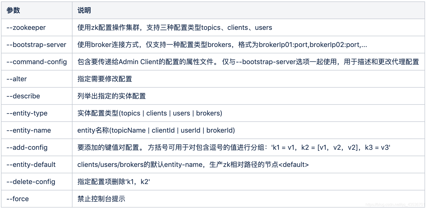 kafka新建分区 kafka增加分区数_json