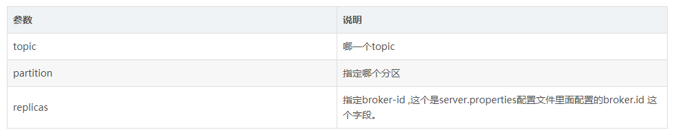kafka新建分区 kafka增加分区数_kafka_02