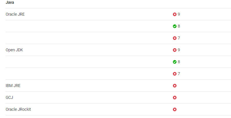 sonarqube如何与gitlab集成 sonarqube java_maven_02