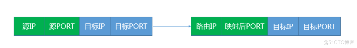 iptables 添加失败 iptables添加ip段_iptables 添加失败_04