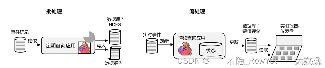 flink依赖于hdfs吗 flink为何要依赖hadoop_实时数仓_07