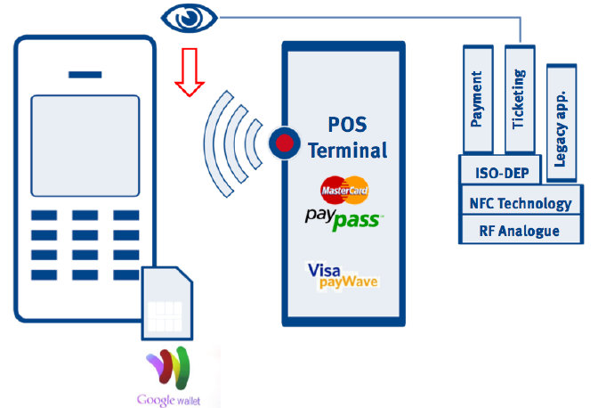 NFC 协议 nfc协议有几种_OSI_03