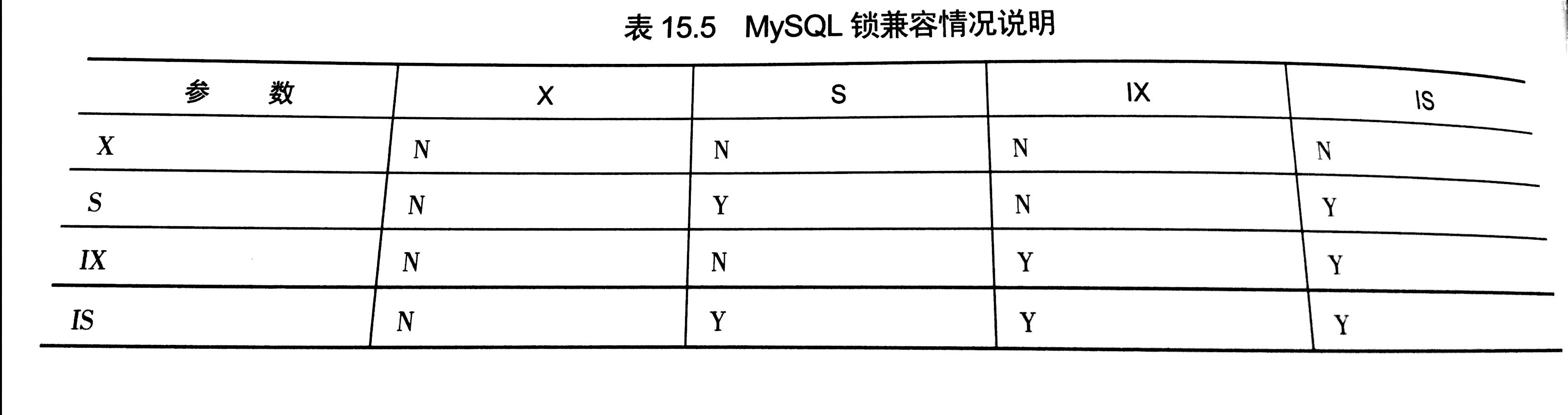 支持事务管理的关系型数据库类型 支持事务的存储引擎,支持事务管理的关系型数据库类型 支持事务的存储引擎_存储引擎_06,第6张