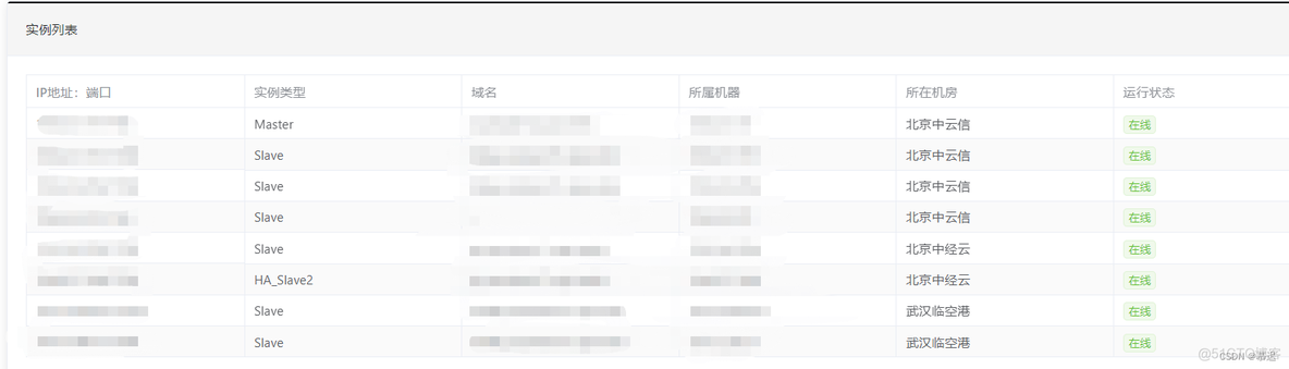 element table隐藏勾选列 element表格隐藏某列_javascript