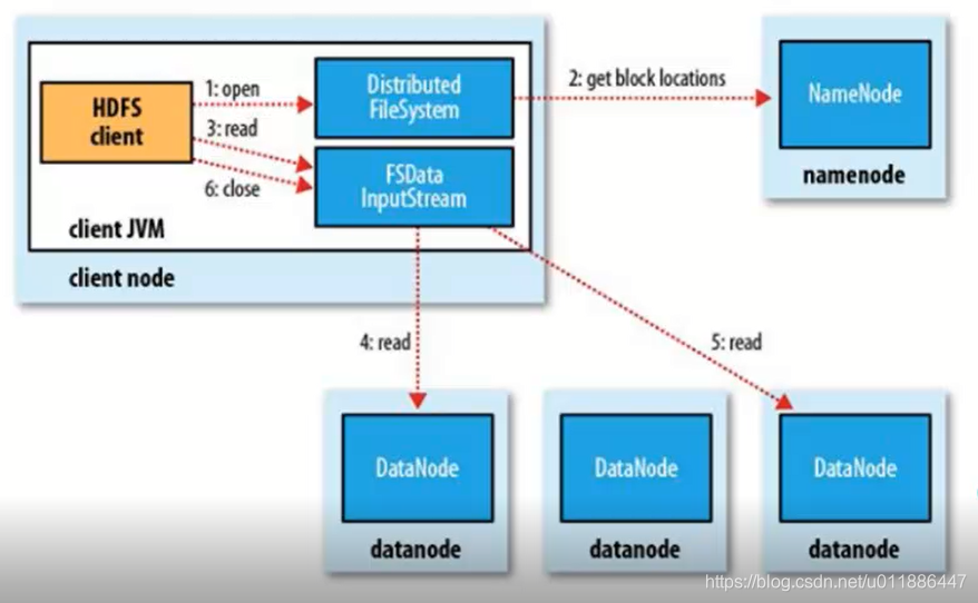 duckdb读取hdfs匹配符 hdfs查看块信息_duckdb读取hdfs匹配符_02