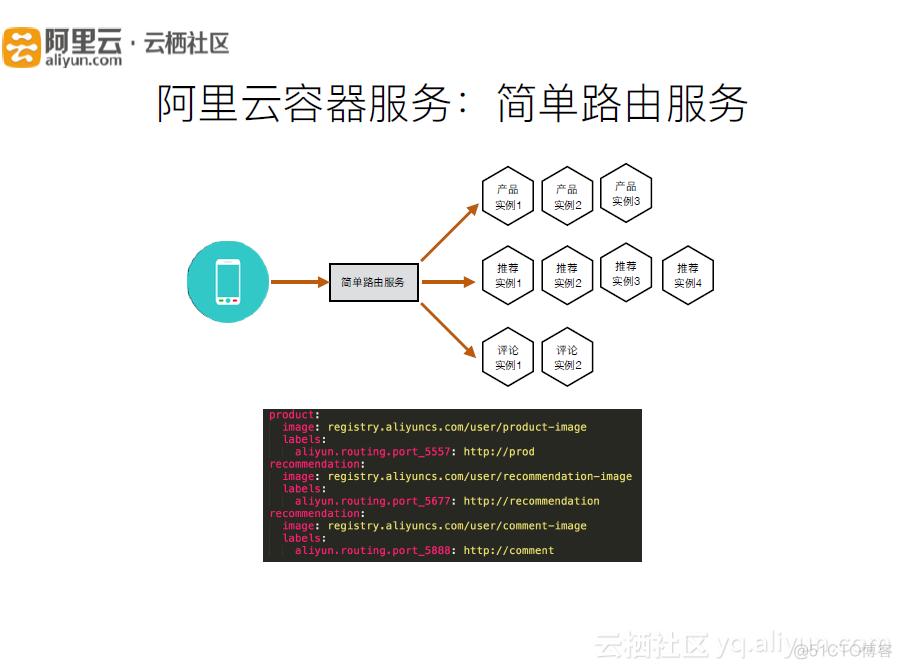 微服务服务器资源分配 微服务 容器 区别_java_13