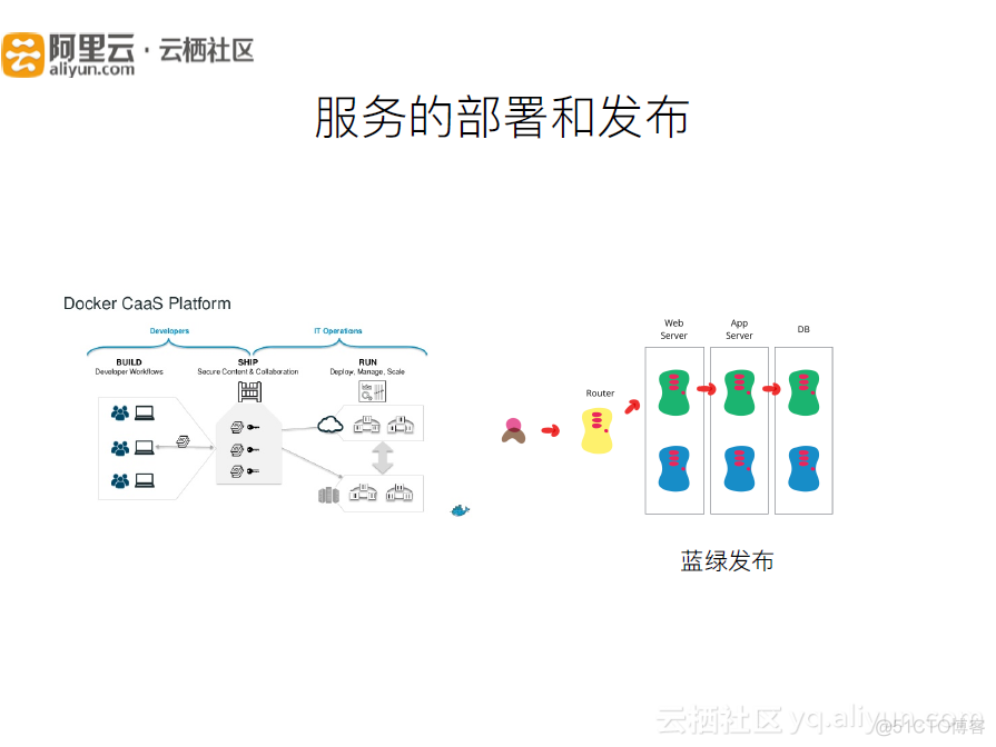 微服务服务器资源分配 微服务 容器 区别_java_16