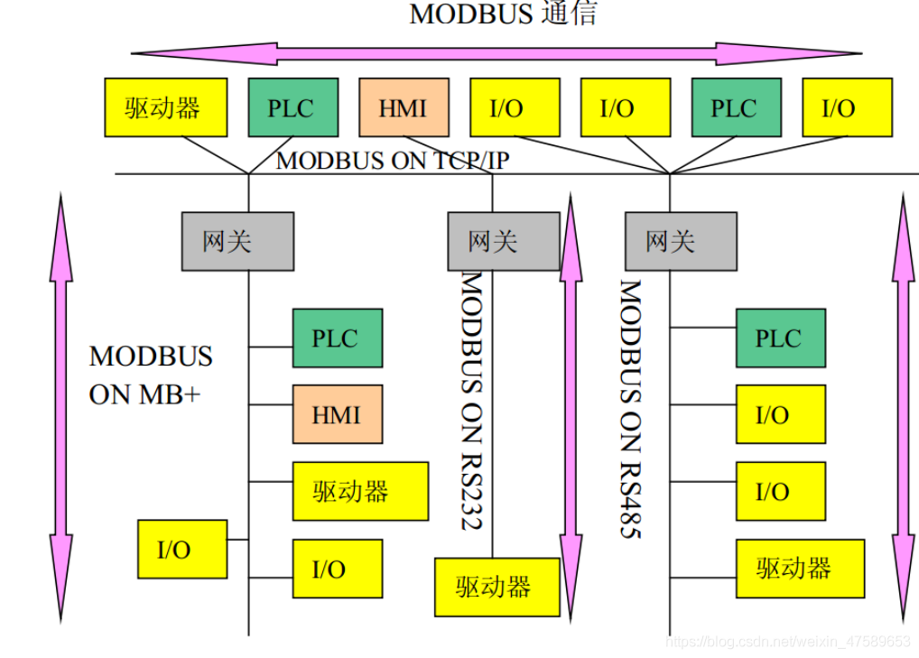 单片机 freemodbus tcp移植 单片机modbus协议_单片机