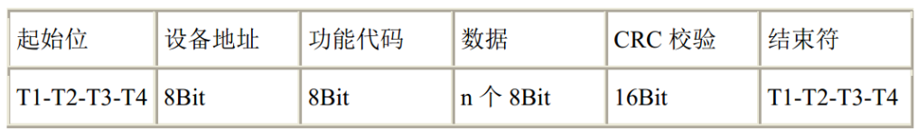 单片机 freemodbus tcp移植 单片机modbus协议_数据_02