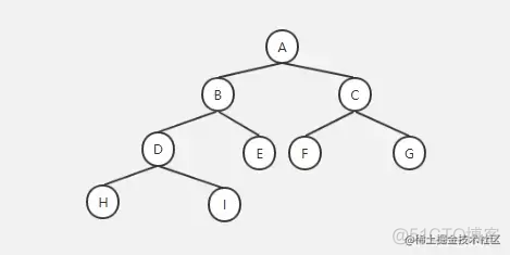 treemap存储 treemap详解_数据结构_06