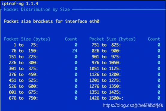 linux网口的性能监控工具 linux 性能监控_linux_04