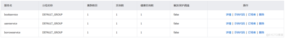 微服务如何实现分布式事务 微服务 分布式权限_springcloud_03