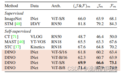 如何用自监督学习算法训练自己数据 自我监督方法_监督学习_32