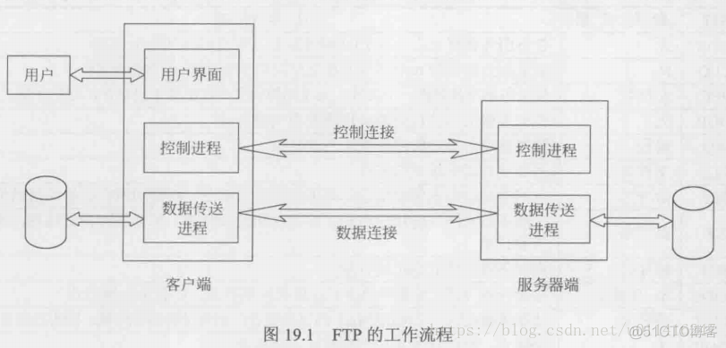 wireshark抓取udp包 wireshark抓取udp报文_wireshark抓取udp包_45