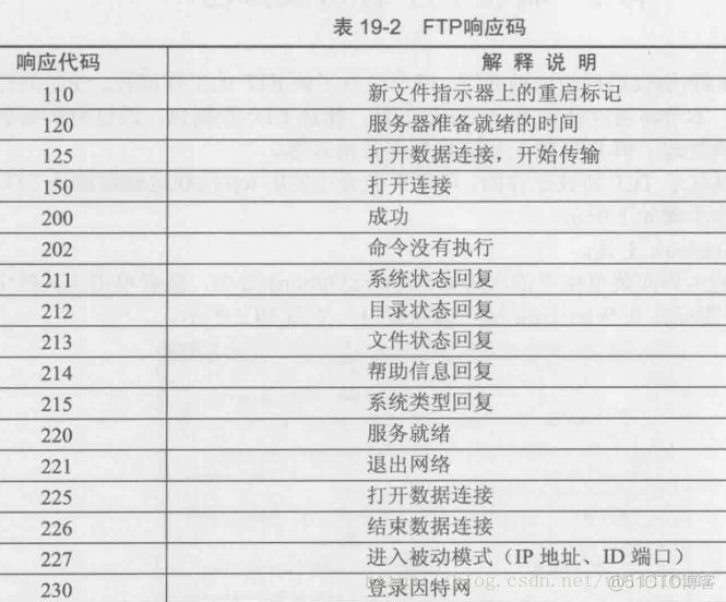 wireshark抓取udp包 wireshark抓取udp报文_IP_48