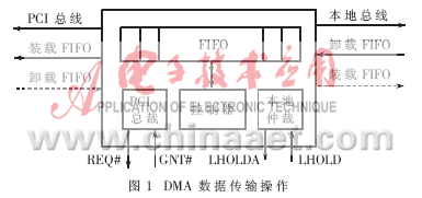 windows samba 多通道 多tcp 多通道总线_数据采集