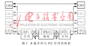 windows samba 多通道 多tcp 多通道总线_数据传输_03