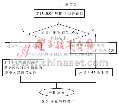 windows samba 多通道 多tcp 多通道总线_数据_05