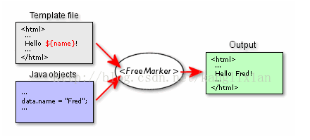 freemarker 工具 freemarker??_freemarker 工具